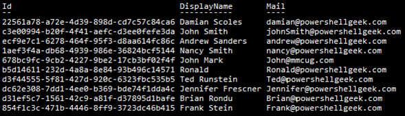 11_list of users with assigned license