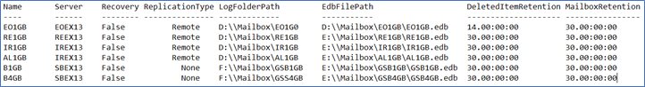 sample output