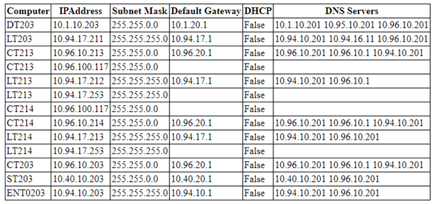 Screenshot der HTML-Datei