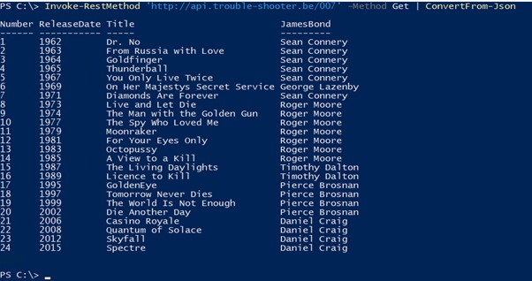 Screenshot: PowerShell-Ausgabe bei Ausführung des obigen Befehls