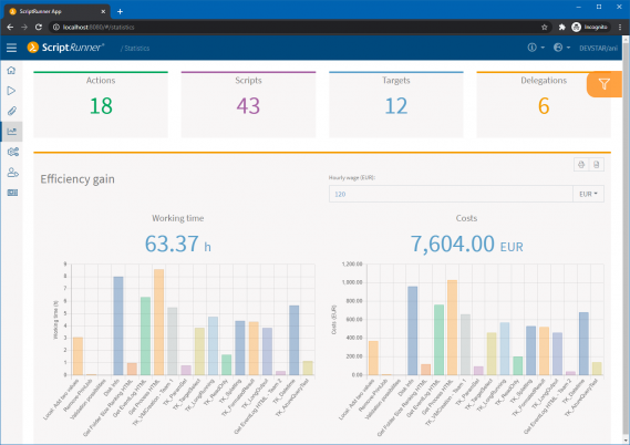 Screenshot: Effizienzgewinn und Kosteneinsparungen visualisiert in der Statistics-App