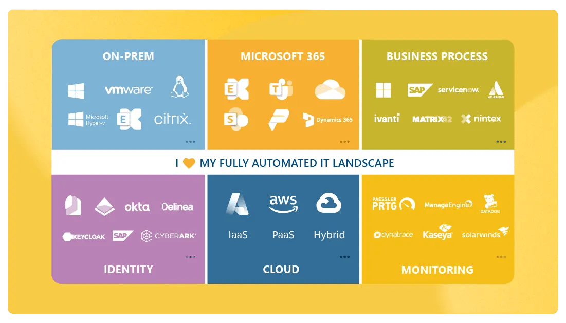 Automate your IT landscape completely